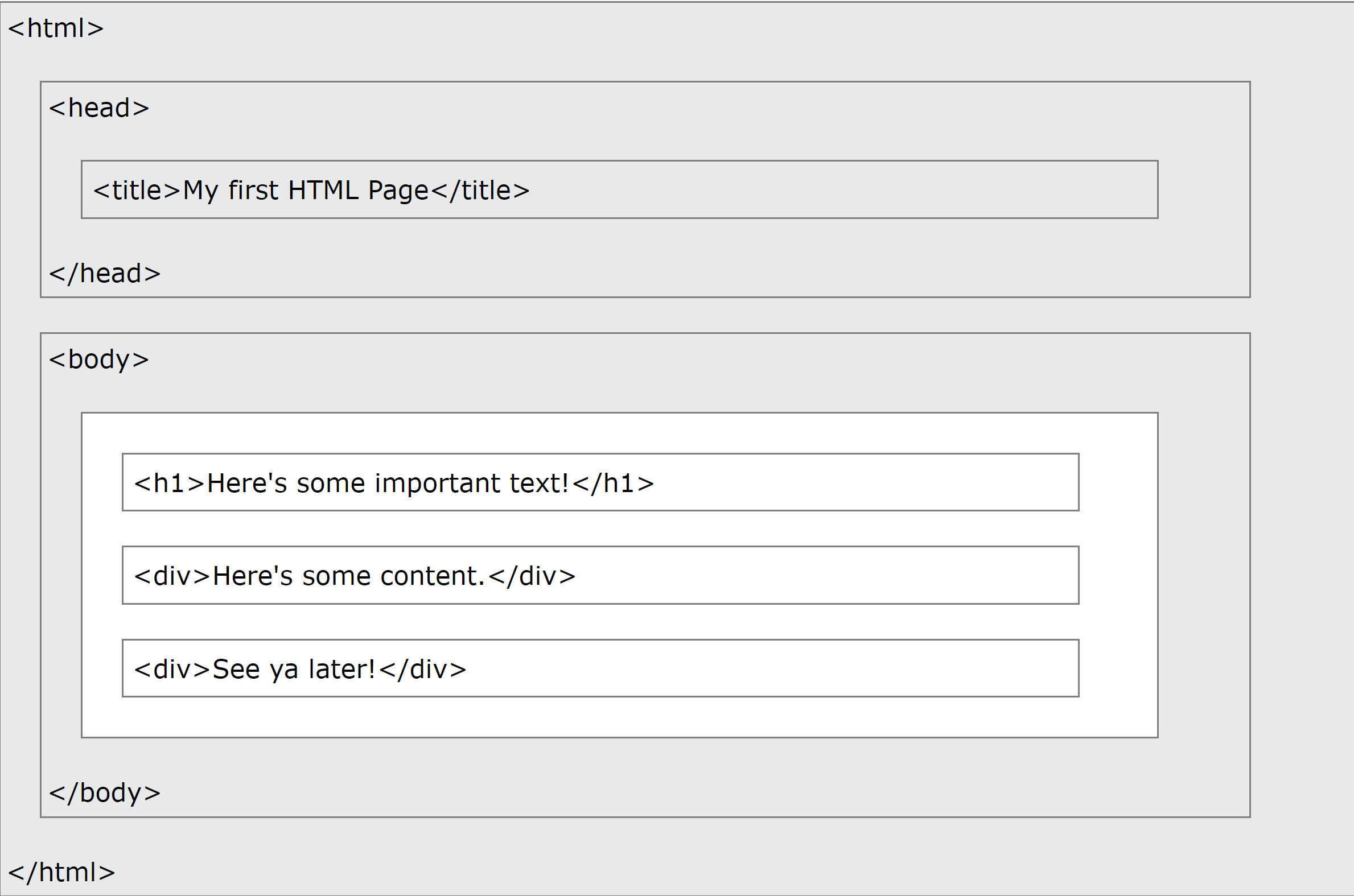 html_structure